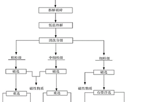 高强度环保混凝土及其制备方法