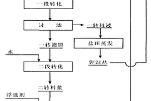 从泥质尾砂中回收细金刚石的方法