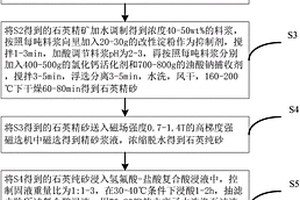 矿物的铜锌浮选工艺及其产品