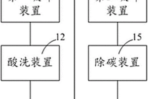 原位催化脱除生物质热解过程中焦油的方法