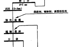 涂料用活化有机凹凸棒土的制备方法