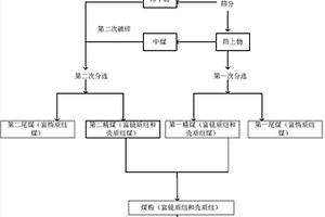 磷矿自动制取样的工业装置