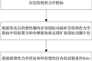 用于混凝土的高保坍性岩石基矿物外加剂及其制备方法