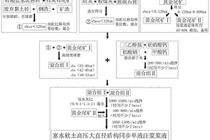 新的从石煤钒矿中提取五氧化二钒的方法