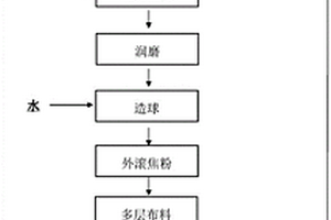 提高旋流器铁矿浆分级效率的方法