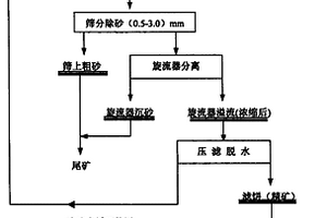 超高纯四氧化三铁矿粉的选别方法及选别系统