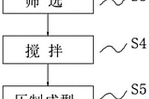 利用钒钛磁铁矿碳热原位反应烧结制备铁基摩擦材料的方法