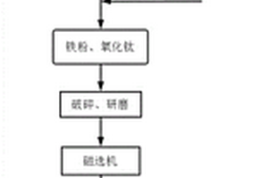 砂浆用胶凝材料及其用途