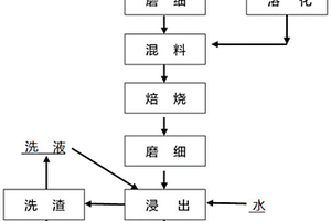 高荧光效率无机非铅钙钛矿材料及制备方法