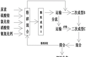 热喷涂用高性能钙钛矿型氧化物粉体及其制备方法与应用