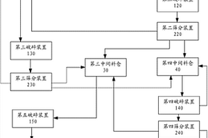 微波强化直接还原处理钛铁矿制取还原铁粉和富钛料的方法