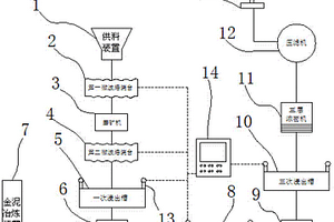 钨钼共生混合矿加工生产钨钼产品的方法