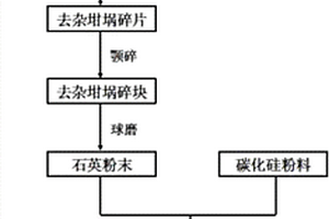 长石矿物的差别化选矿提质方法