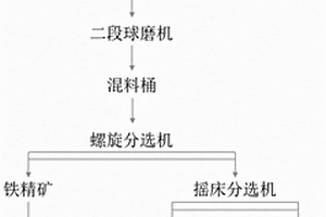 应用于植株促生长的粒子能量制剂及制备方法