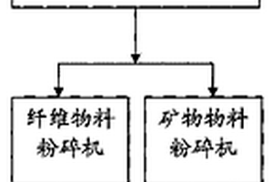 煤矿许用铵梯油炸药及其制造方法