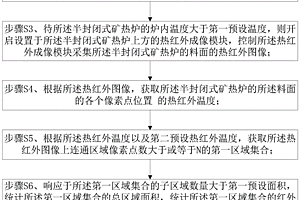 提前回收高铅贫锌铅锌矿中铅矿物的工艺方法