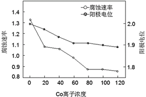 硫铁矿选矿尾砂蒸压灰砂砖及其生产工艺