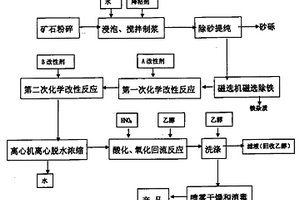 镁矿矿渣及洗砂余泥人造石及其制备方法