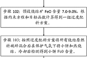 榴辉岩型金红石矿的选矿方法