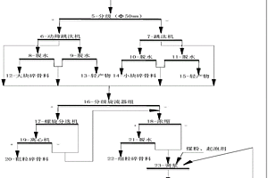 转炉补炉用大面料的制备方法