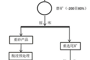 钙钛矿型开框架氟化物正极材料及其制备方法和应用