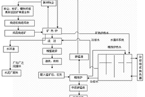 硫化矿尾矿中氧化锌的浮选方法