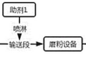 磁铁矿尾矿回收系统