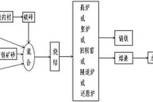 微波增效活化处理S95级矿渣粉的方法