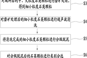 热塑性弹性体热熔胶及其制备方法