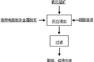 菱镁矿石的立式辊终粉磨浮选方法