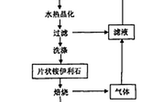 智能采矿工程用大块矿石破碎机构及其使用方法