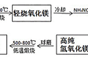 回收铁尾矿中石英的方法及由该方法制备得到的石英矿