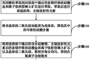 萤石选矿用活化剂及其制备方法