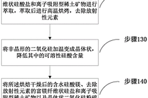 含铬废液中铬矿化调控及净化分离的方法