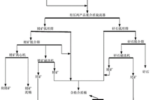 专用于煤矿充填的无机复合胶凝材料及其制备方法