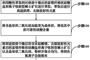 从红土镍矿中通过两步还原法回收镍铁精矿粉和铁粉的方法