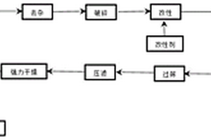 从氧化镍矿中回收镍钴铁的工艺