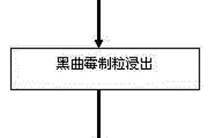 从红土镍矿中提取铁及高品位镍铁合金的方法