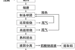 微波处理低品位红土镍矿制备高品位镍产品的方法