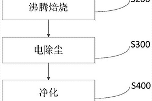 以超纯磁铁精矿为原料制备永磁铁氧体的方法