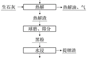 利用烧结烟气脱硫石膏生产矿渣水泥的方法