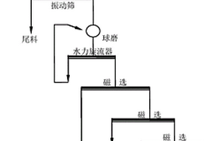 铜尾矿在道路用混凝土中的应用