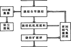 一水硬铝石型铝土矿脱硫脱硅的浮选方法