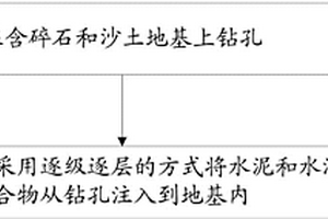 磨矿机衬板结构及其组装方法