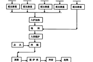 高荧光效率Cs<sub>2</sub>Ag<sub>x</sub>Na<sub>1-x</sub>InCl<sub>6</sub>双层钙钛矿的制备方法