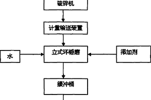 电氧化浸出低品位氧化铅锌矿石的方法及其浸出设备