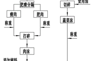 由钛铁矿制备硅酸亚铁锂正极材料的方法