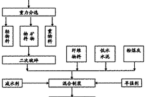 重金属和（或）有机烃类污染土壤的修复方法