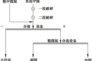 废水自循环的复杂钼矿高效利用的方法