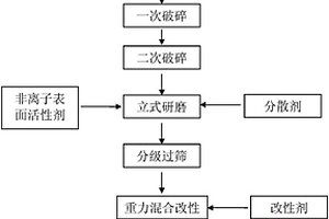 磨矿机衬板结构